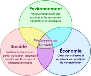développement durable